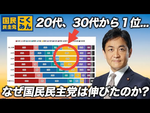 国民民主党はなぜ若者からの票を伸ばせたのか？日本で面白いことが起きているので解説します[三橋TV第933回]三橋貴明・菅沢こゆき