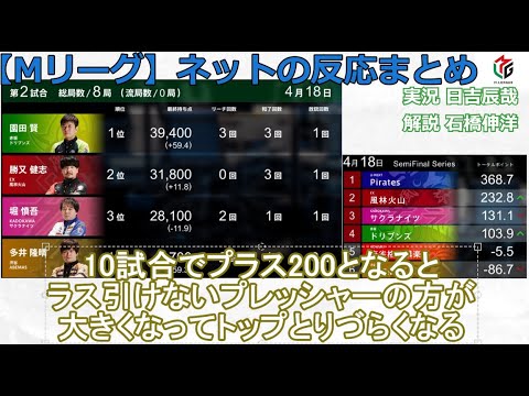 【Mリーグ】2024/04/18 ネット上のみんなの反応まとめ 麻雀