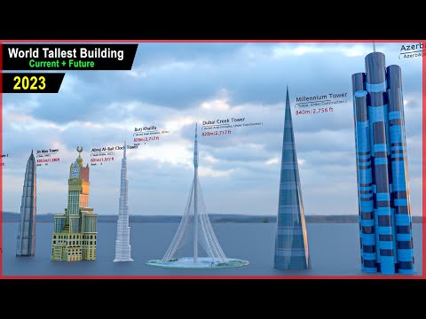 World Tallest and Beautiful Buildings Comparison