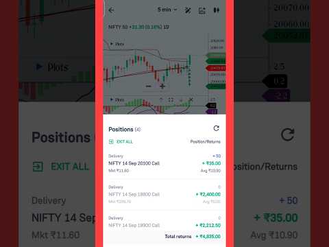 Expiry Day Small Profit Book On #grow || Learn From #nirajjoshi #yt Sir #trading