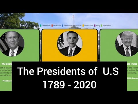 All The Presidents Of United States From [ 1789-2020]