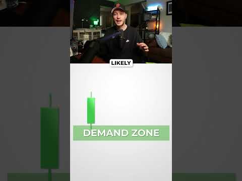 The Best Supply & Demand Zones (Price Action)!  #trading #supplyanddemand