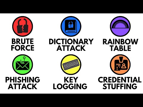 Every Password Cracking method Explained in 4 minutes