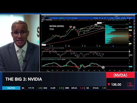 The Big 3: CRWD, NVDA, MU