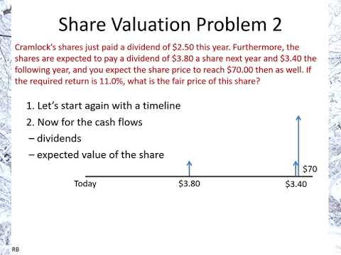 Share Valuation Problem 2