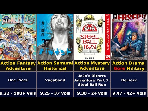 Highest Rated Manga 2024 (Top 100 MyAnimelist)