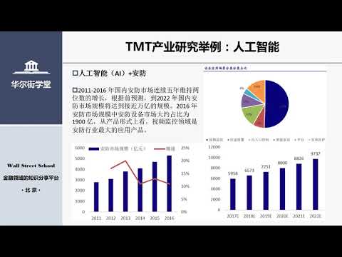 第39讲 工业4.0的研究分析 人工智能【华尔街学堂丨行业研究分析课程】