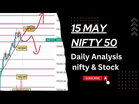 Monday Nifty 50 , 15 May  Analysis #trading #nifty #nifty50 #optiontrading