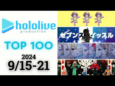 【2024/9/15-21】ホロライブ 歌ってみた&オリジナルソング 週間再生数ランキング TOP 100 + 新曲