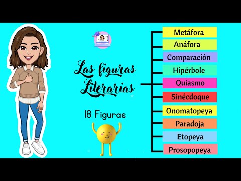 ✅Las figuras literarias | Explicación fácil | Ejemplos de mas de 15 figuras.