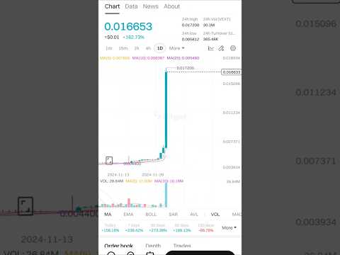 VEXT TOKEN BIG PUMP 🚀 VEXT COIN PRICE BOOM #shorts #youtubeshorts