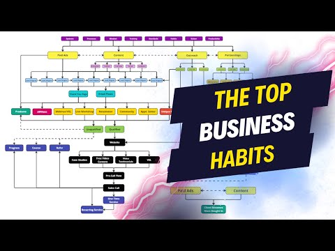 The Business Habits You Need to Succeed in 2024