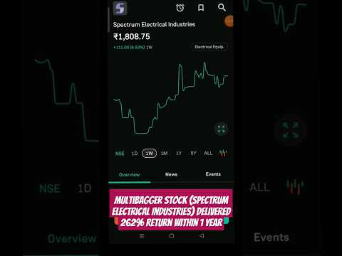 Spectrum Electrical Industries #spectrum #spectrumshare #stockforbuynow #multibaggerstocks #ytshorts