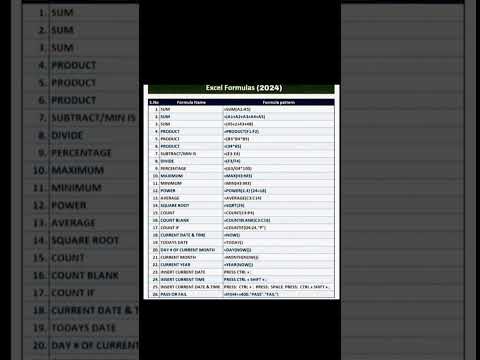 Excel formulas 2024