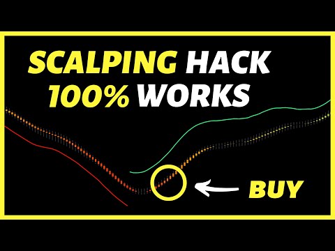 This CRAZY Scalping Trading Strategy Will Make You Rich ( 100% Works )