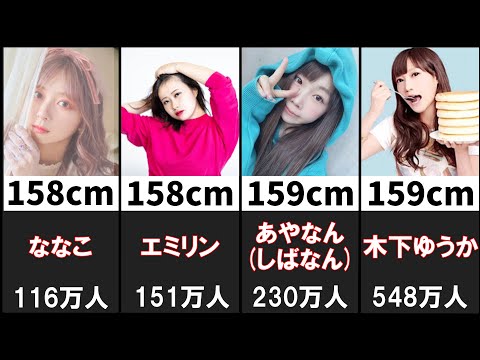 大物女性ユーチューバー身長ランキング19選