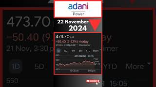 Adani Power Ltd SHARE 🔵 Latest News Today Adani Group 🔵 Latest News Today Adani power share 🔴