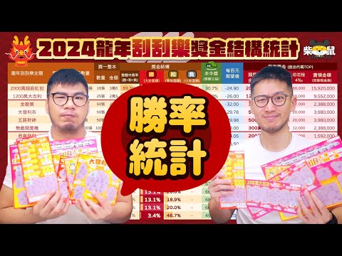 ㊕2024龍年刮刮樂獎金結構統計🐲 二千萬超級紅包的實際勝率有多少？派可老闆忽然醒了 | 柴鼠兄弟祝大家龍年好運