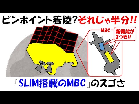 【SLIM】ピンポイント着陸だけじゃ半分。搭載されているMBCもスゴイから知ってほしい。【近赤外分光法】【マルチバンド分光カメラ】