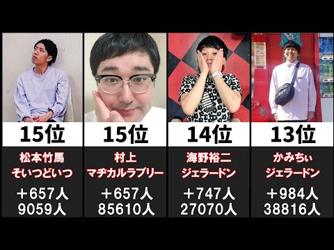 キングオブコント2021 - 最もフォロワーが増えたファイナリストランキング20選