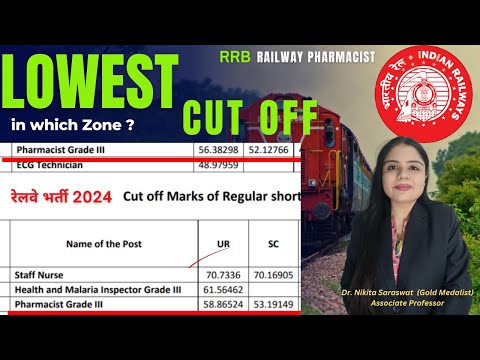 Railway Pharmacist Cut Off all Zones | Lowest Cut Off in RRB Pharmacist Vacancy | RRB Vacancy 2024