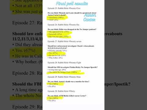 Final poll results Amazon Kindle Vella #aaroncarter docuseries 🦋🥀