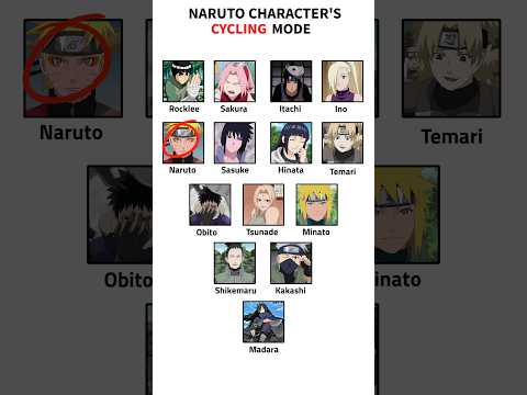 Naruto Character's Cycling Mode | #comparison #naruto #animeshorts #shorts