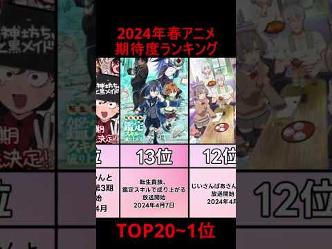 2024年春アニメ期待度ランキングTOP20