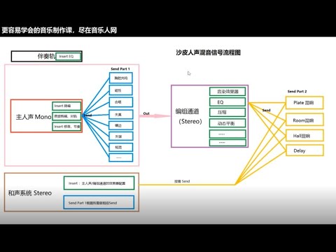 混音必备：人声混音信号全流程解析！