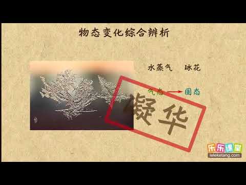 23物态变化综合辨析