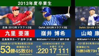 【亜細亜大学出身】亜細亜大学出身の現役プロ野球選手を並べてみた【2022年版 松田宣浩 東浜巨 九里亜蓮 山﨑康晃 平内龍太 矢野雅哉 岡留英貴】