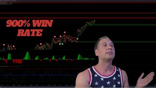 Best Day Trading Strategies In 2025 Indicators On Tradingview