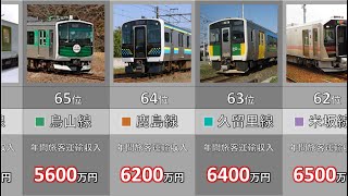 【JR東日本】69路線 年間旅客運輸収入ランキング