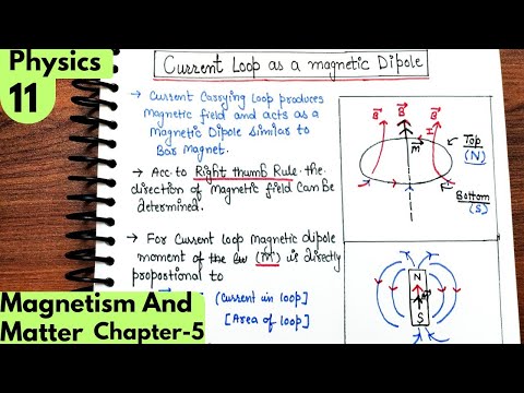 11) Current loop as a magnetic dipole| Magnetism and Matter Class12 physics #neet #jee #physics