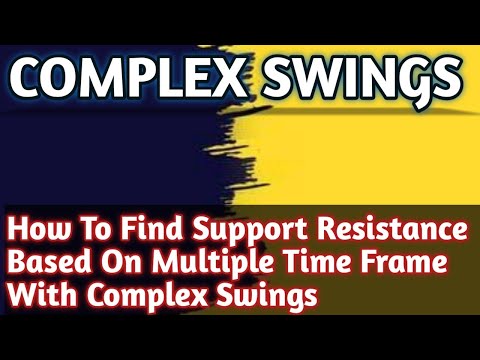 How To Mark Support and Resistance Based on Multiple Time Frame with Complex Swings