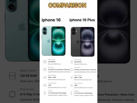 iPhone 16 vs iphone 16 Plus !! iphone 16 review hindi ! Iphone 16 Plus price #tecnicalguruji #shorts