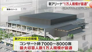 岡山市「新アリーナ計画」最大１万人程度収容可能へ方針変更…検討会議でまとまる　総事業費１４５億円は… (24/11/20 18:00)