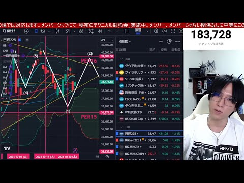 11/5、米大統領選で株式市場大荒れか⁉️日本株上がれ‼️日経平均上昇、取引時間延長で大混乱。ドル円152円台。米国株、ナスダック、半導体株乱高下か。バフェット氏株を追加売却。