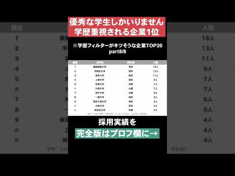 【優秀な学生しかいりません】学歴フィルターがキツそうな企業TOP20part8 #Shorts