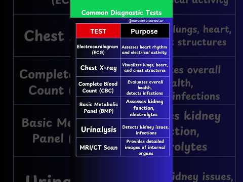 Common Diagnostic Lab Tests and Purpose - Use of Diagnostic Different tests