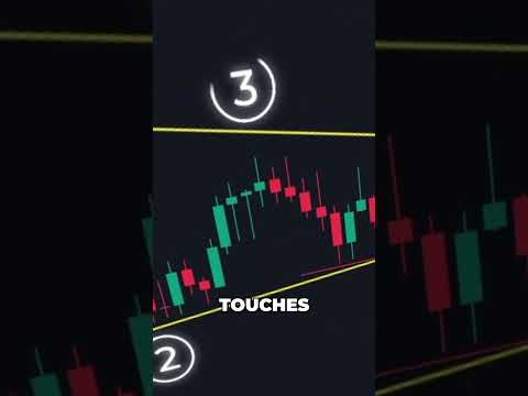 Trading strategy based on the chart #scalping #trading #tradingstrategy  #cryptotrading #crypto