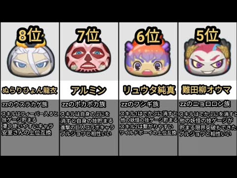 【ぷにぷに】タップででかぷに最強ランキング