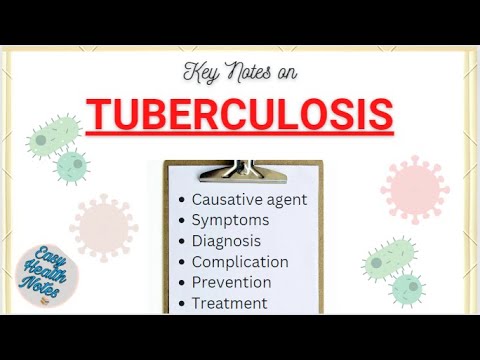 Tuberculosis (TB) -Causes, Symptoms & Complications, Diagnosis, Prevention, Treatment & Control