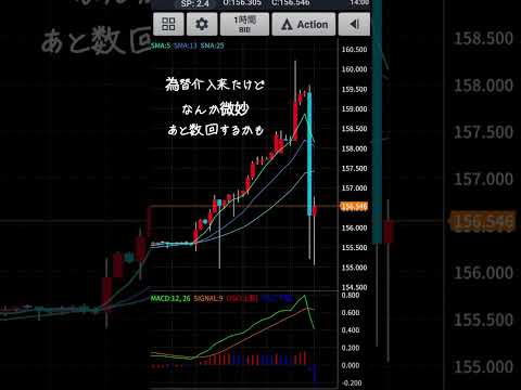 13時に為替介入来たけど なんか微妙な下げ #介入 #円高 #円安ドル高 #ドル円予想