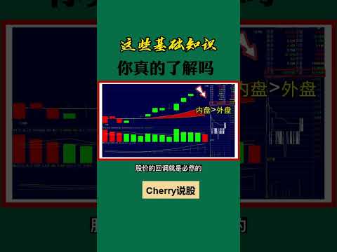 股票买卖 | 这些常识，你知道吗#shorts#stockmarket#投资