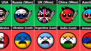 Who Won The War [Countryballs]