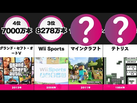 歴代のゲームソフトの売り上げ本数ランキングwww