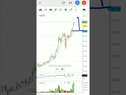 Nhpc latest news | nhpc stock analysis | #shorts #viral #nhpc #nhpcshare #nhpcsharenews #nhpcltd