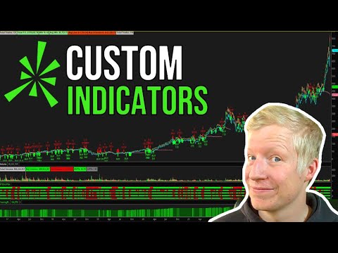 How to Import Custom Coded Studies and Strategies into ThinkorSwim