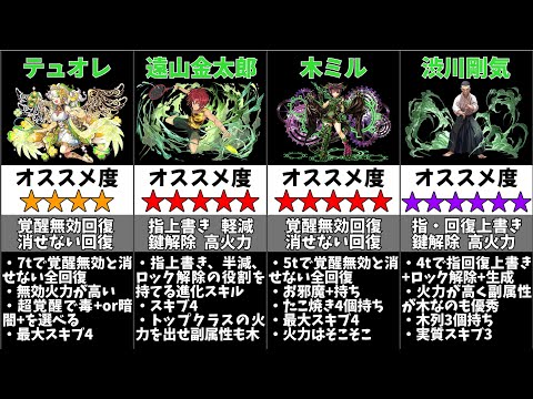 【パズドラ】ノーチラス（クリスマスメノア）のおすすめサブ35選